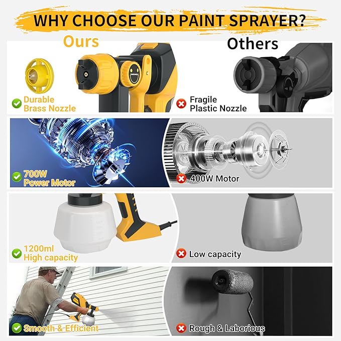 HVLP Paint Sprayer, 1200ML Electric Spray Gun with 5 Nozzles & 3 Spray Patterns, Adjustable Spray Width, Easy to Clean for Furniture, Cabinets, Walls & Home Painting