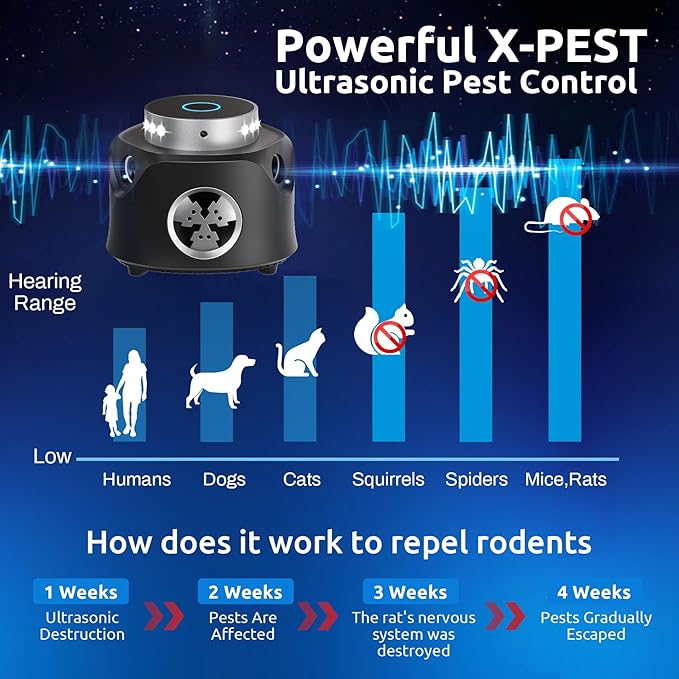 Ultrasonic Pest Repeller Indoor, 2025 Upgraded Mouse Repellent Ultrasonic Plug in, Rodent Repellent with Ultrasound & Strobe Light, Mice Repellent Indoor for Rodent/Mouse/Squirrel/Roach