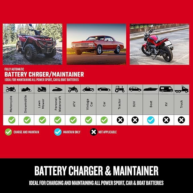 CRAFTSMAN 15A Car Battery Charger and Battery Maintainer, 4-in-1 Solution, for 6V/12V Power Sport, Automotive, and Marine Batteries, CMXCESM162