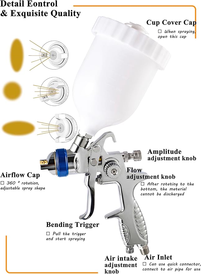 Dynastus 2 Paint Gun Set of High Performance HVLP Air Spray Guns, Complete Spraying for Primer, Finish Coats and Touch-Up