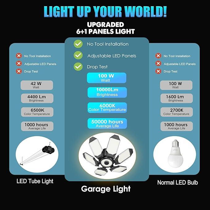 BRAINIAC 100W LED Garage Light Bulb, Deformable Garage Lighting Led with 6 Adjustable Panels, E26/E27 Screw-in Shop Lights for Basement Workshop Corridor Stadium - 4Pack