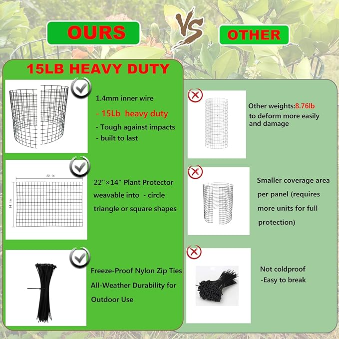 Heavy Duty Plant Protector from Animals - 15LB 14" H X 14" D Metal Mesh Plant Cage Covers - Sturdy Garden Bunny Barricades Chicken Wire Cloche for Plants Shrubs Vegetables Flowers 10 Packs