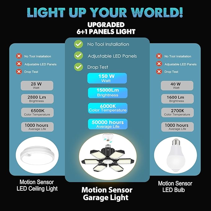 BRAINIAC Motion Sensor Garage Light with 3 Switch Modes, E26/E27 Screw in Garage Lights Ceiling LED Motion Activated for Garage/Shop/Porch-150W 15000LM 6000K