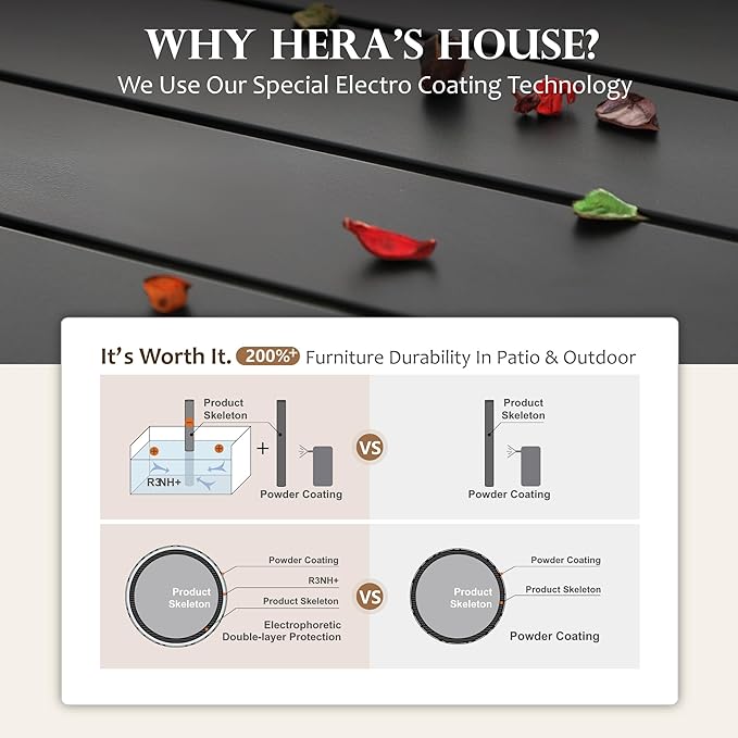 HERA'S HOUSE 7 PCS Patio Dining Set Outdoor Table Chairs, 6 All Weather Textilene High Back Padded Dining Chairs and 60" Large Metal Table with Double Umbrella Hole for Lawn Garden