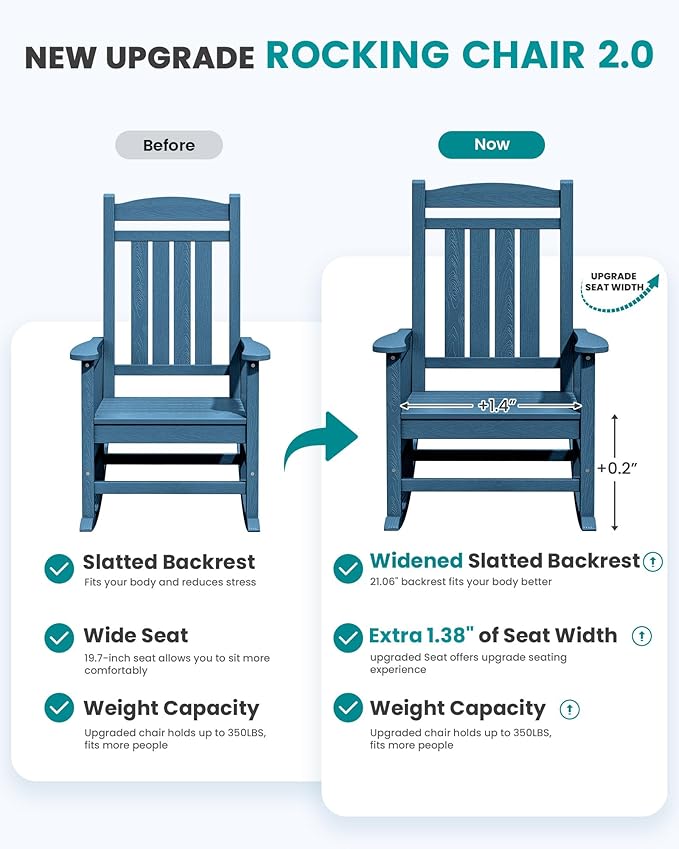 SERWALL Patio Rocking Chairs Set of 2, HDPE Outdoor Rocking Chair, All-Weather Porch Rockers for Adults, Blue