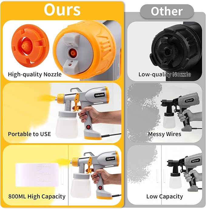 Paint Sprayer - Ultra-Light Electric Spray Gun with 5 Nozzles & 3 Spray Patterns, Perfect for Furniture, Cabinets, Fences, Walls, Doors, Garden Projects & DIY Home Improvement(Grey)