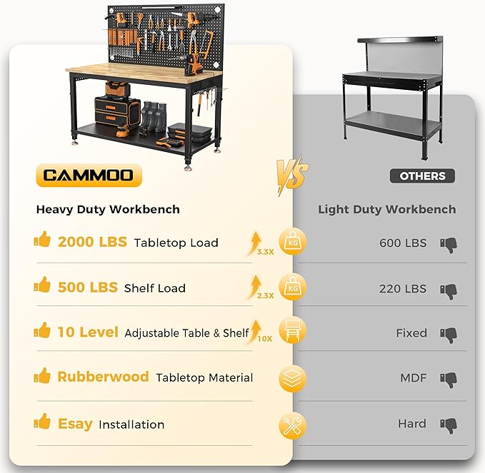 48" Heavy Duty Work Bench Adjustable Height Max Load 2000 LBS with Storage Shelf for Garage Workbench, Rubberwood Tabletop with Pegboard, LED Light, Built-in Power Strip for Woodworking Shop