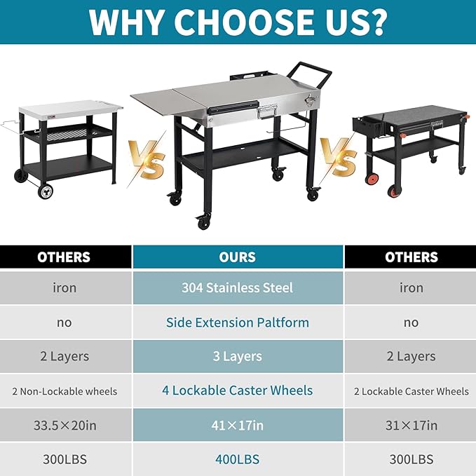 Annualing Stainless Steel Portable Outdoor Grill Cart, Foldable Grill Table with Wheels, 31 x 17 Inch, Expansion Table, 17/22 Inch Blackstone Grills, Ninja Woodfire Grills, Pizza Ovens
