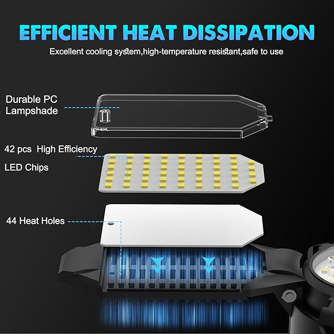 LED Garage Light Bulb 15000LM - 360° Adjustable 6+1 Deformable Panels, E26/E27 Garage Led Ceiling Lights Screw-in, 6500K Daylight for Basement/Workshop/Attic/Laundry Room