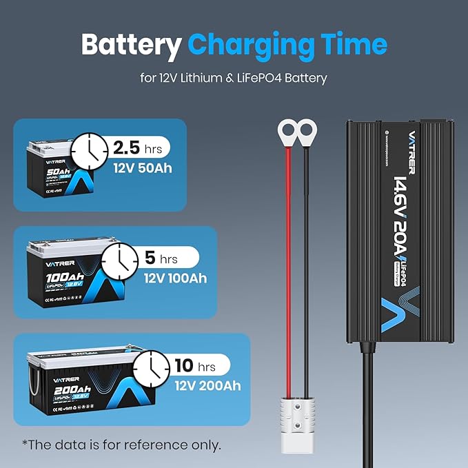 12V-14.6V 20A Lithium Battery Charger VATRER POWER 14.6V LiFePO4 Battery Charger with 0V Activation, LED Indicator & Anderson Connector for 12V Lithium Batteries in Boat RV