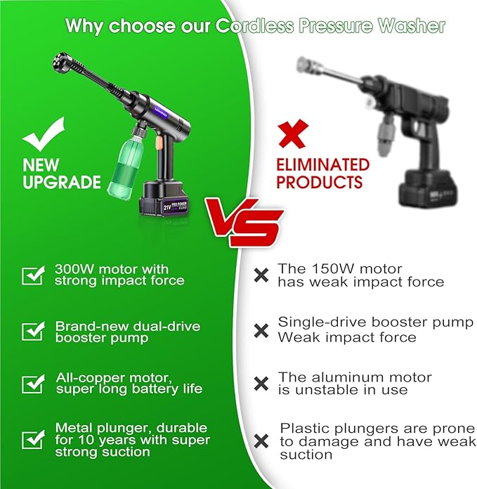 Power Stream Pressure Washer Cordless,800PSI Hand Held Batter Powered Portable Cordless, with 2 Pack 4.3Ah Batteries,Portable Car Pressure Washer with 6-in-1 Nozzle for Car,Patio,Fence
