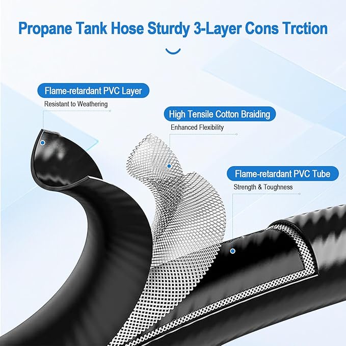 5 FT Propane Adapter Hose & Regulator with 90° Elbow Adapter for Blackstone Propane Adapter Hose, for Blackstone 17", 22", 28", 36" Tabletop Griddle, for 1lb to 20lb or Larger Propane Tank Adapter.