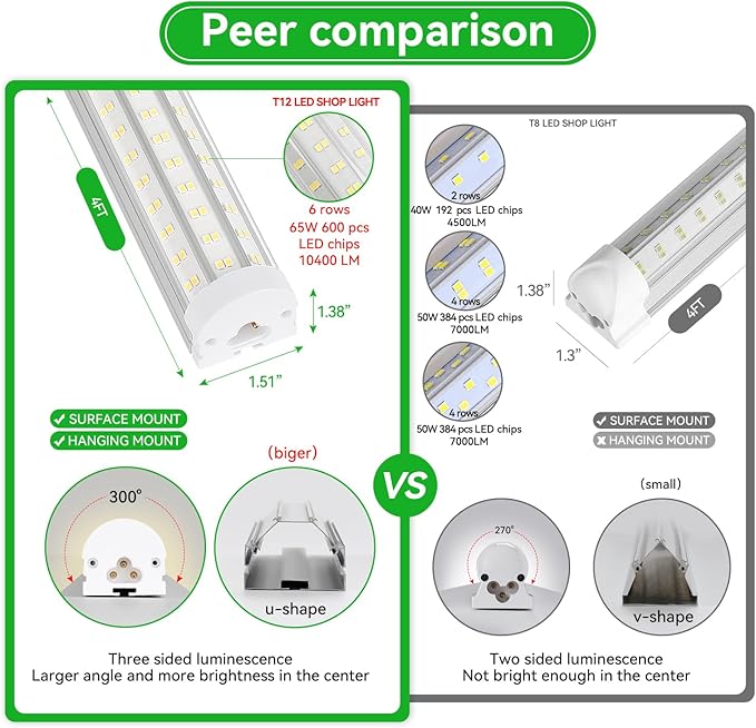T12 4FT LED Shop Light Garage Lights,65W 5000K 10400LM Daylight Color,Super Bright,Plug and Play,Hanging/Surface Mount,Linkable Commercial Bay Lighting for Basement Warehouse Workshop,6Pack