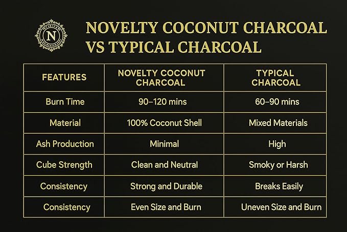 Novelty Premium Charcoal (864 Counts (Pack of 12))