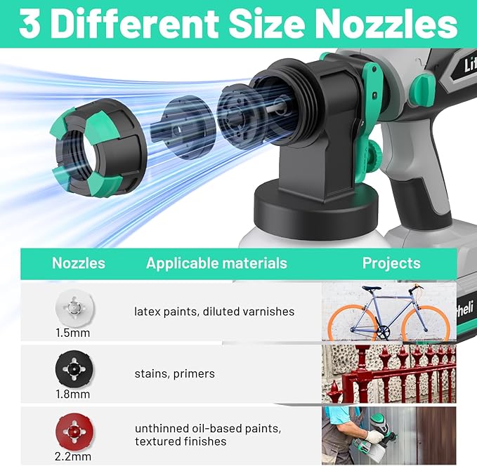 Litheli Cordless Paint Sprayer with Battery of 20V 4.0Ah, HVLP Paint Sprayer Gun with 1000ml Container and 3 Nozzles, Electric Powerful Paint Sprayers for House and Furniture Painting Fence Wall