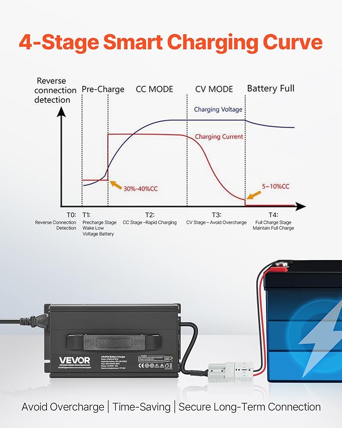 VEVOR 36V 18A Lithium Battery Charger, 43.8V, AC-DC LiFePO4 Smart Charger, with Anderson Connector, LED Indicator, 0V Activation, for Lithium LiFePO4 Deep Cycle Rechargeable Batteries of Boat, RV