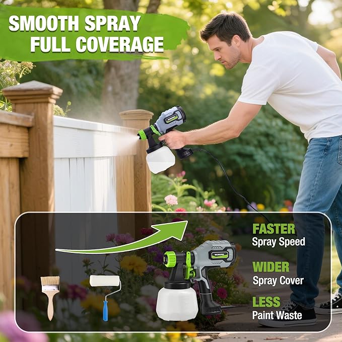 WORKPRO Paint Sprayer, 600W HVLP Spray Paint Gun with 4 Nozzles, 3 Spray Patterns & Adjustable Flow, 44 fl.oz (1300ml) Container, Paint Gun for Furniture, Cabinets, Fence, Walls, Doors, DIY Projects