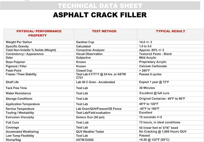 Red Devil 0637 Asphalt Crack Filler Sealant – Black Acrylic Driveway Sealer for Cracks & Joints, Forms a Water-Resistant Seal, 10.1 fl oz, Pack of 12, Made in USA