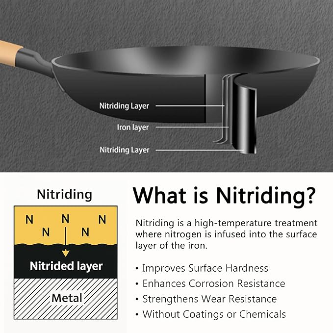 Cuisiland 12” Nitrided Cast Iron Frying Pan – Large-Size Skillet, Rust-Resistant, Naturally Non-Stick, Removable Beechwood Long Handle, Classic Cast Iron Heat Retention