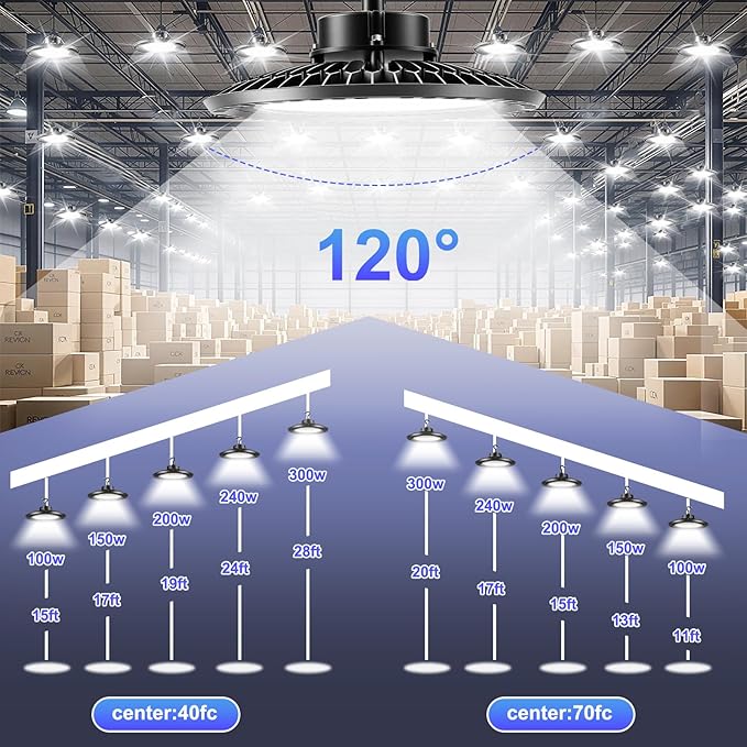 High Bay LED Shop Lights 240W UFO LED High Bay Light 5000K 36000LM 0-10V Dimmable 1000W HID/HPS Replacement with 5' US Plug IP65 Hanging Hook UFO Lights for Shop Warehouse Garage Workshop