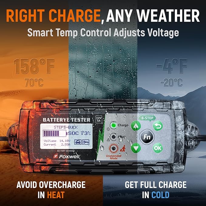 5A 12V Battery Charger, Tester & Analyzer, Trickle Charger & Desulfator, FOXWELL BC521 4-in-1 Smart Maintainer with Cranking & Alternator Test, 8-Stage Charging, Pulse Repair for Car, RV, Motorcycle