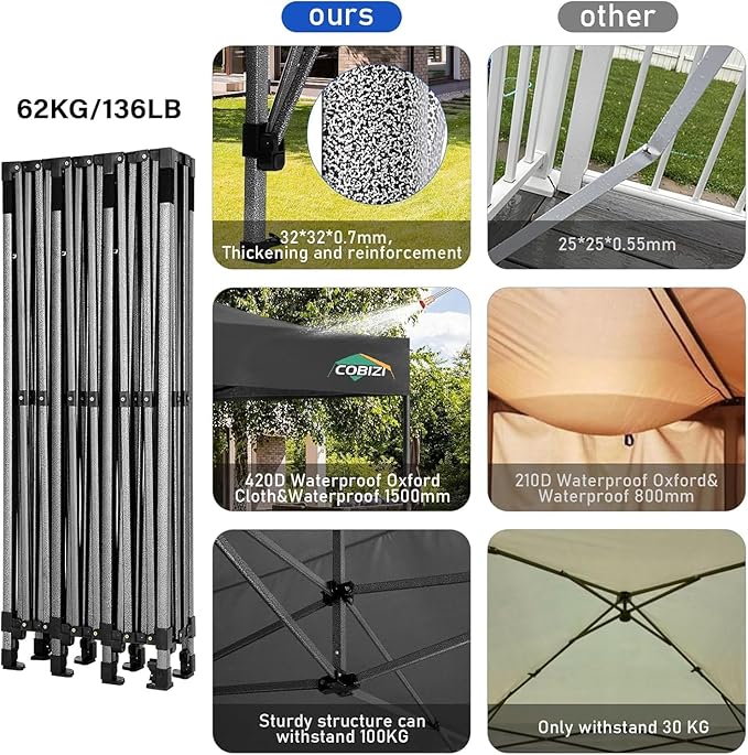 COBIZI 10x30 Pop up Canopy, Heavy Duty Outdoor Party Tents for Parties, Ez up UPF 50+ Waterproof Commercial Canopy with Wheeled Bag, Black(Windproof Upgraded)