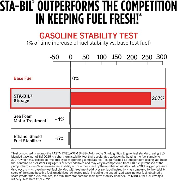 STA-BIL Fuel Stabilizer - 16oz