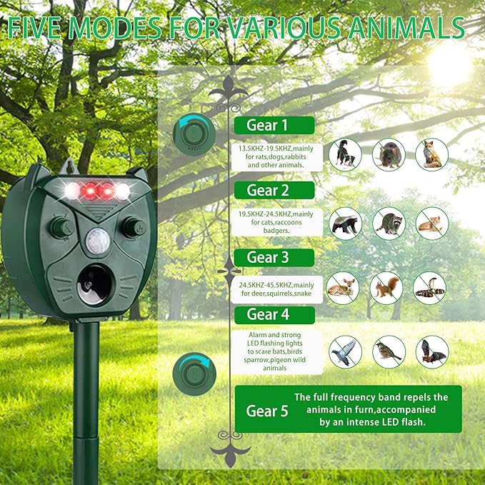 Ultrasonic Animal Repellent Outdoor, Solar Powered Deer Squirrel Skunk Rabbit Rodent Dog Deterrents Animal Repeller for Garden Farm Outdoor, Animal Deterrent with Motion Detection Waterproof for Yard
