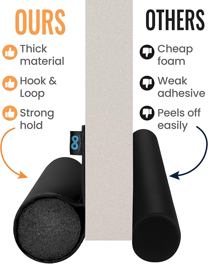 Everlasting Comfort One Sided Door Draft Stopper for Bottom of Doors - Quick Install Sound Proofing Strip Gap Filler, Cold Air & Noise Blocker Sweep for Home, Bedroom and Apartment- Fits 36" Doors
