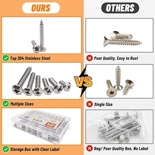 510 PSC Stainless Steel Screw Assortment Kit - #4#6#8#10#12 Phillips Pan Head, Self-Tapping for Wood & Metal