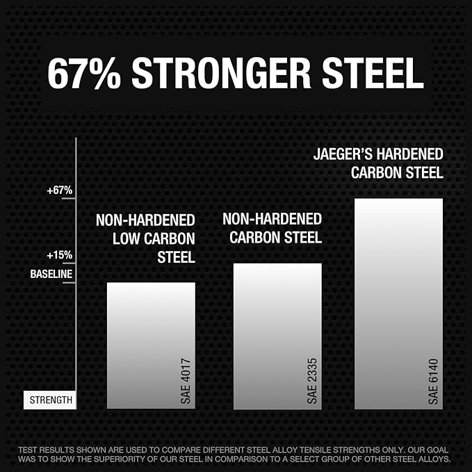 Jaeger 1-5/16 Inch Ratchet Wrench with 115-Tooth Ratcheting Precision and Hardened, Polished Steel for Projects with Tight Spaces