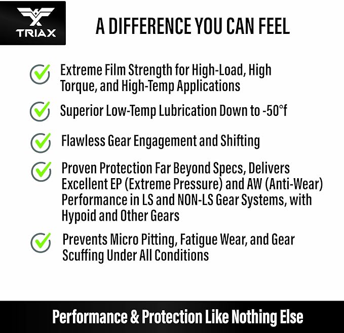 Triax Synergy Gear Max 75W90 GL-5 Limited Slip, Ultra Long Drain 500k Miles, Manual Transmission, Gear/Differential Lubricant (4 Gallon Case)