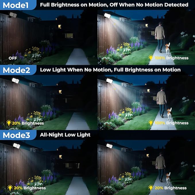 Peasur Clip on Solar Motion Lights Outdoor with Remote Control, Solar Security Light with 3 Modes, IP65 Waterproof Flood Lights Outside for Camping Garden Patio Garage Backyard