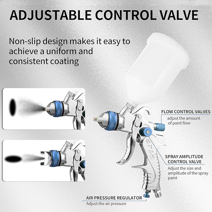 HVLP Spray Gun Kit with 1.4/1.7/2.0/2.5mm Nozzles, Professional Car Paint Spray Gun Wall Repair Furniture Refinishing Painting Gun, Gravity Feed Paint Sprayer Gun (Blue-1.4/1.7/2.0/2.5mm)
