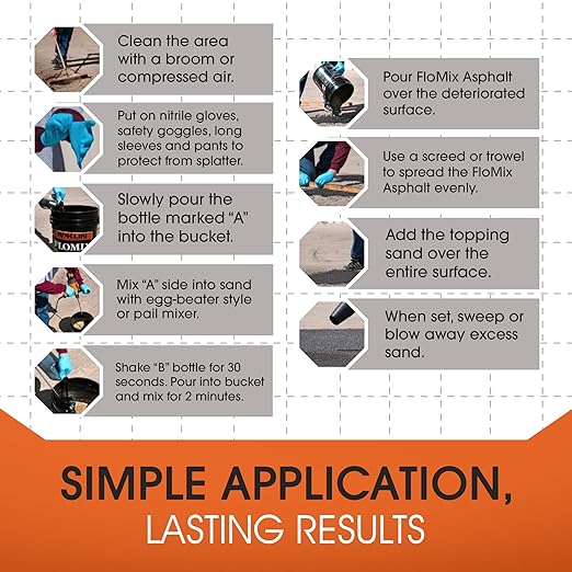 Roklin Systems, Inc. - FloMix Rapid Asphalt Repair, Quick-Drying Spall, Floor & Asphalt Crack Filler, Simple-to-Apply Driveway Sealer (Black, 5 Gallon Kit)