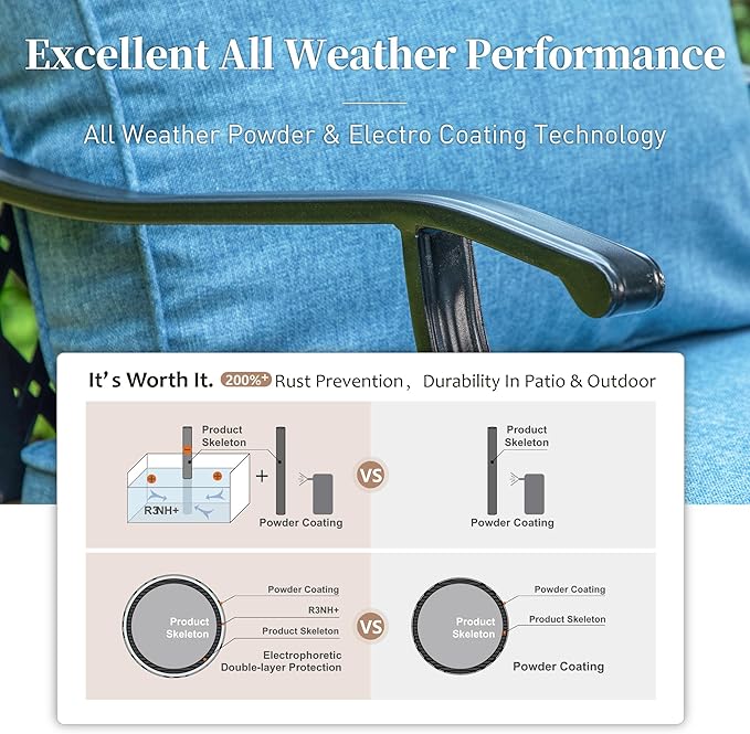 Metal Outdoor Rocker Patio Chairs Set of 2 with 5.75" Extra Thick Cushion, 2 Piece High Back Rocker Patio Chair All Weather Outdoor Furniture Seating for Deck Balcony Porch, Denim Blue