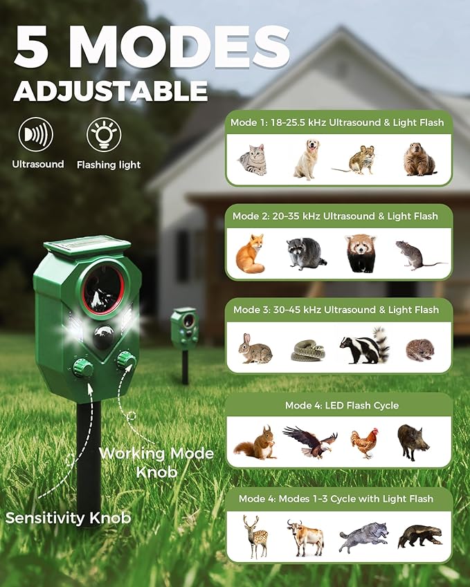 Solar Animal Repellent Outdoor, Ultrasonic Cat Repellent Outdoor, IP65 Waterproof Deer Repellent Deterrent Squirrel Racoon Skunk Rabbit, Dog Repellent for Yard Garden Lawn with RIP Sensor
