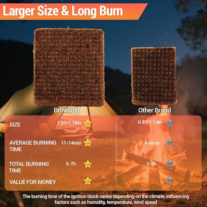 Wood Fire Starters Cubes: 32 Squares Natural Charcoal Firestarter for Fireplace Stove Grill Pit Campfires BBQ