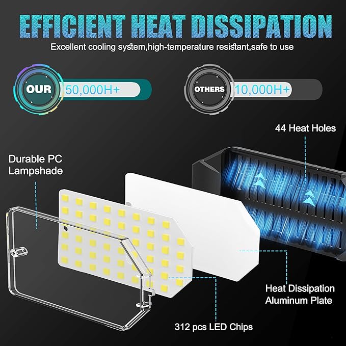 BRAINIAC 150W LED Garage Light Bulb with 6 Adjustable Panels, E26/E27 Screw in Shop Light Ceiling Light for Garage Workshop Barn - 2Pack
