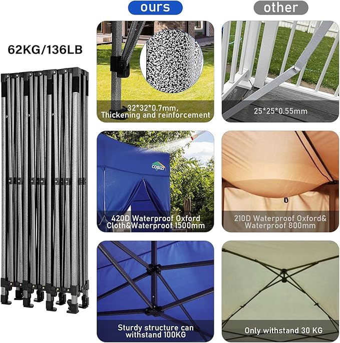 COBIZI 10x30 Heavy Duty Pop up Canopy with 8 sidewalls Stable Wedding Outdoor Tents for Parties Canopy Pop Up Party Tent UPF 50+ Waterproof Commercial Gazebo with Roller Bag, Navy Blue Upgraded