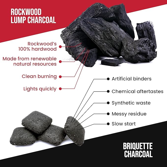 Rockwood Natural Lump Charcoal – Oak, Hickory & Cherry Hardwood Blend for Barbecue Smoking, High-Heat Grilling, & Outdoor Cooking – Clean Burning, Ideal for Kettle & Kamado Grills – 20lbs (2 Packs)