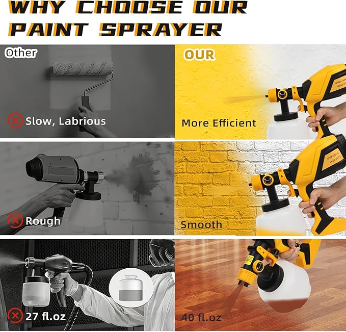 1000W HVLP Paint Sprayer High-Efficiency Electric Spray Gun with 6 Nozzles, 3 Patterns & Adjustable Flow, 40oz (1200ml) Detachable Container, Easy to Clean, for Home Improvement Projects