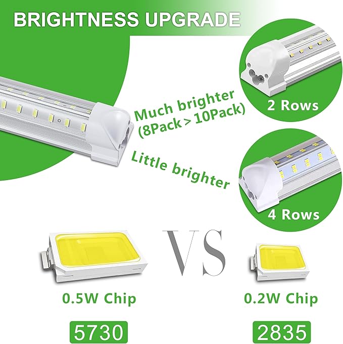 8Pack 8FT LED Shop Light Garage Light,100W 5000K Daylight Color 15500LM Super Bright,Hanging or Surface Mount,Plug and Play,Linkable T8 LED Tube Lights for Garage,Warehouse, Workshop