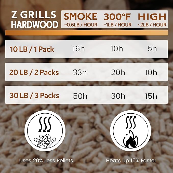 Z GRILLS Wood Pellets for Smoker Grill, 100% All-Natural Hardwood Competition Pellet, 40lbs