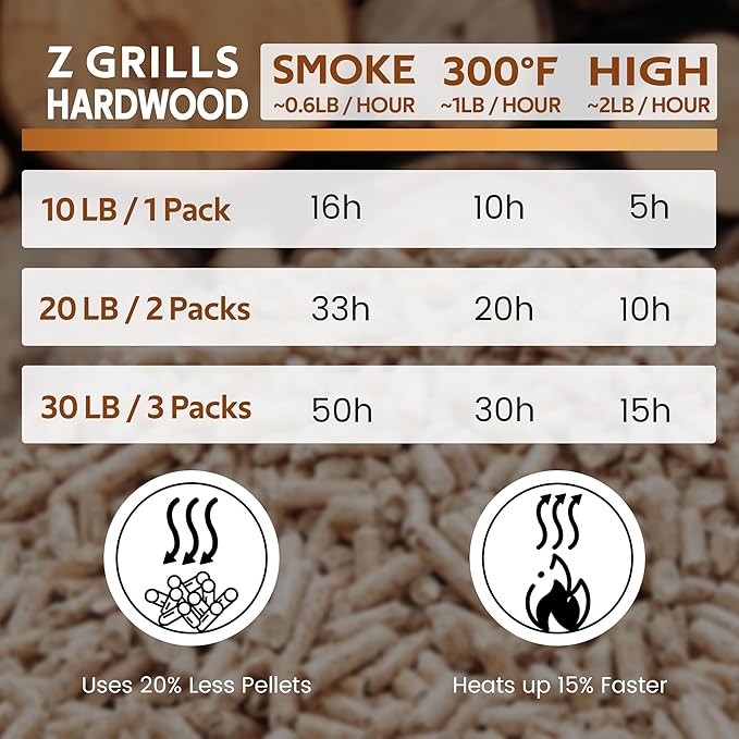 Wood Pellets for Smoker Grill and BBQ, 100% All-Natural Hardwood Cherry Pellet, 20lbs