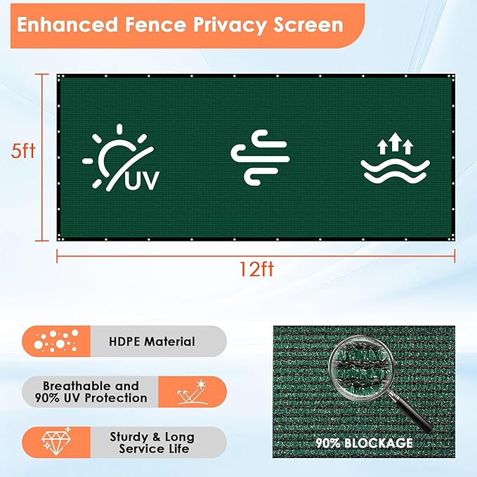 iCover 5x12ft Fence Privacy Screen, Heavy Duty Fencing Panels Screens, Outdoor Shade Cloth Mesh Barrier, Reinforced Bindings and Brass Grommets, Cable Zip Ties Included, Green