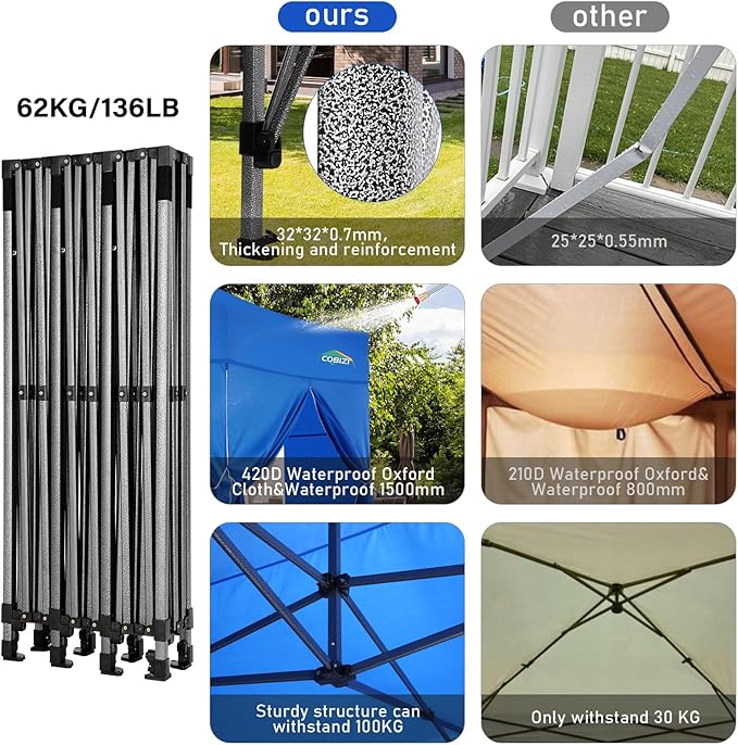 COBIZI 10x30 Heavy Duty Pop up Canopy Party Tent for Parties Weddings Events UPF 50+ Waterproof Commercial Gazebo with Roller Bag, Blue