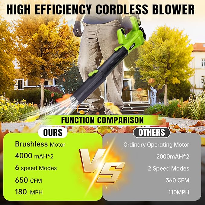 Leaf Blower Cordless,Electric Leaf Blower with 2 4.0Ah Battery Powered and Fast Charger, Lightweight Cordless Blowers for Lawn Care and Dust,Snow,6 Speed Control