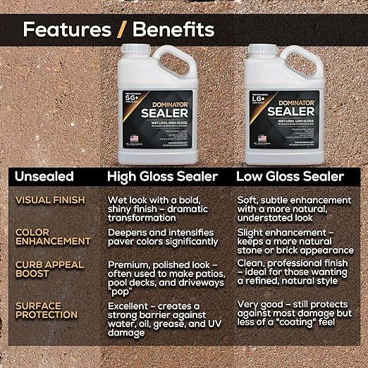 DOMINATOR SG+ Clear Acrylic Sealer 2.5 Gal | High Gloss Paver Sealer | Wet Look, Color Enhancing | Professional Grade | Concrete Pavers and Decorative Concrete | Fast Dry | Driveway, Patio and More