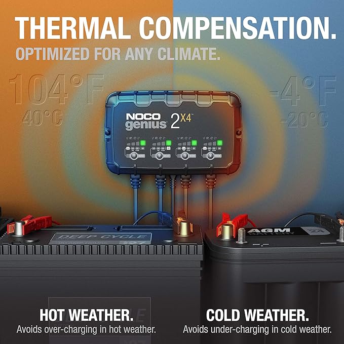 NOCO GENIUS2X4: 8A 4-Bank Smart Battery Charger (2A/Bank) - 6V/12V Automatic Maintainer, Trickle Charger & Desulfator with Overcharge Protection & Temperature Compensation – For Lead-Acid & Lithium